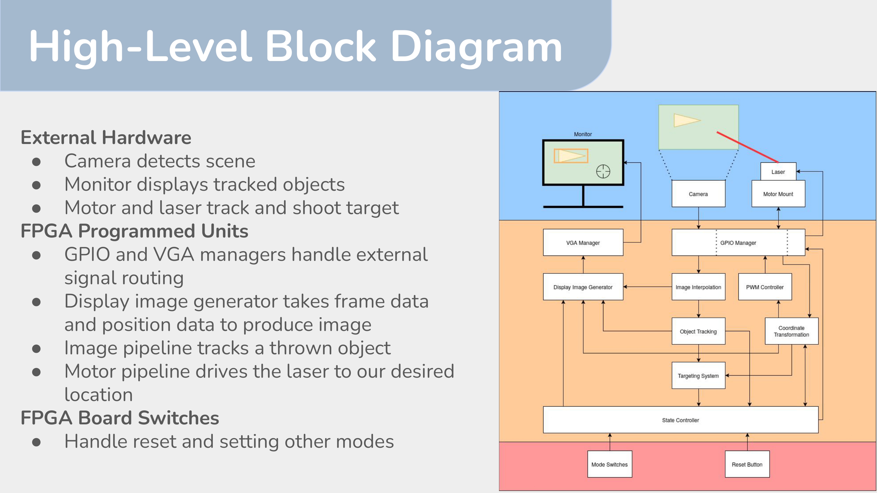 Microarchitecture Review Page 2