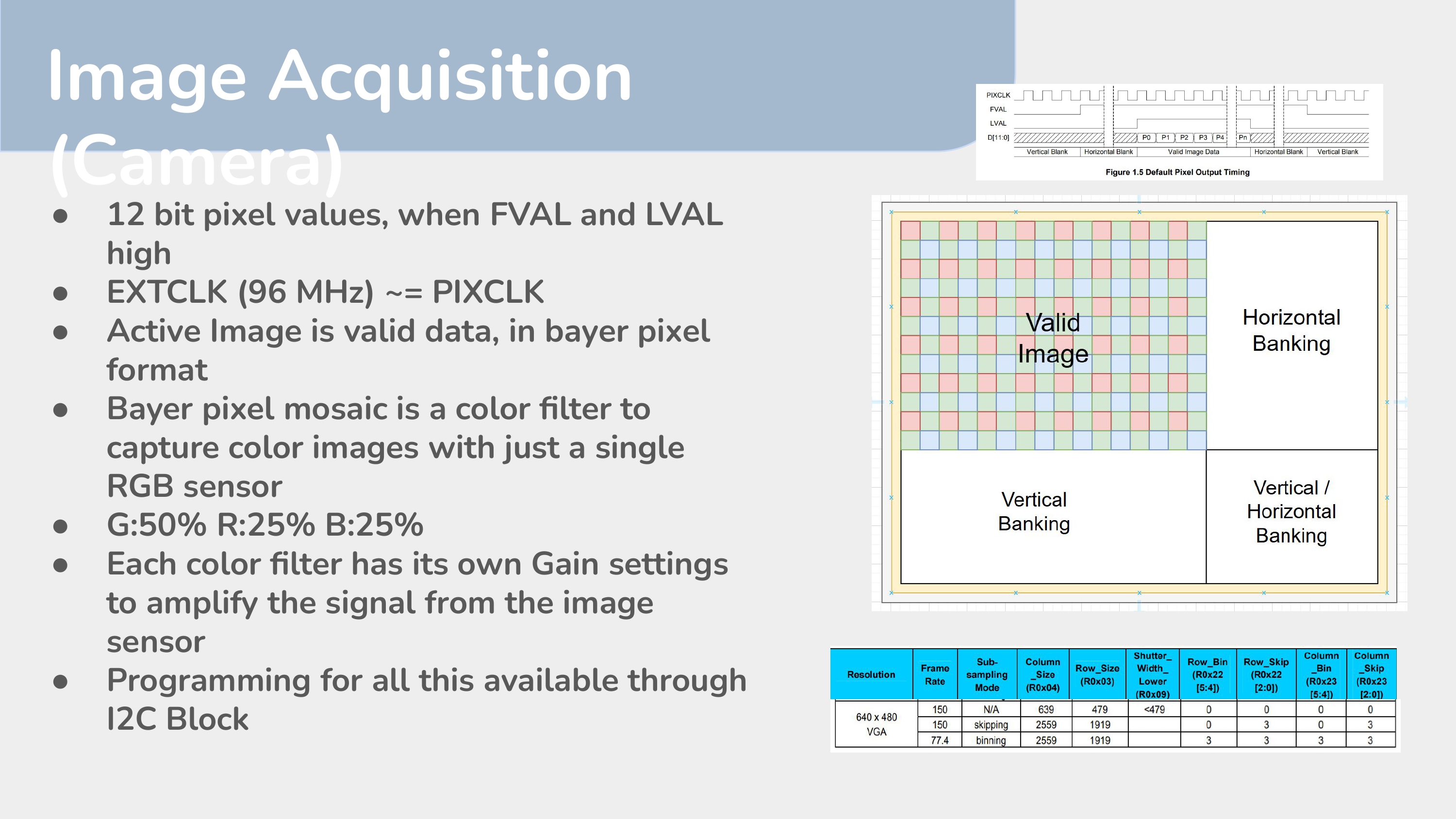 Microarchitecture Review Page 3