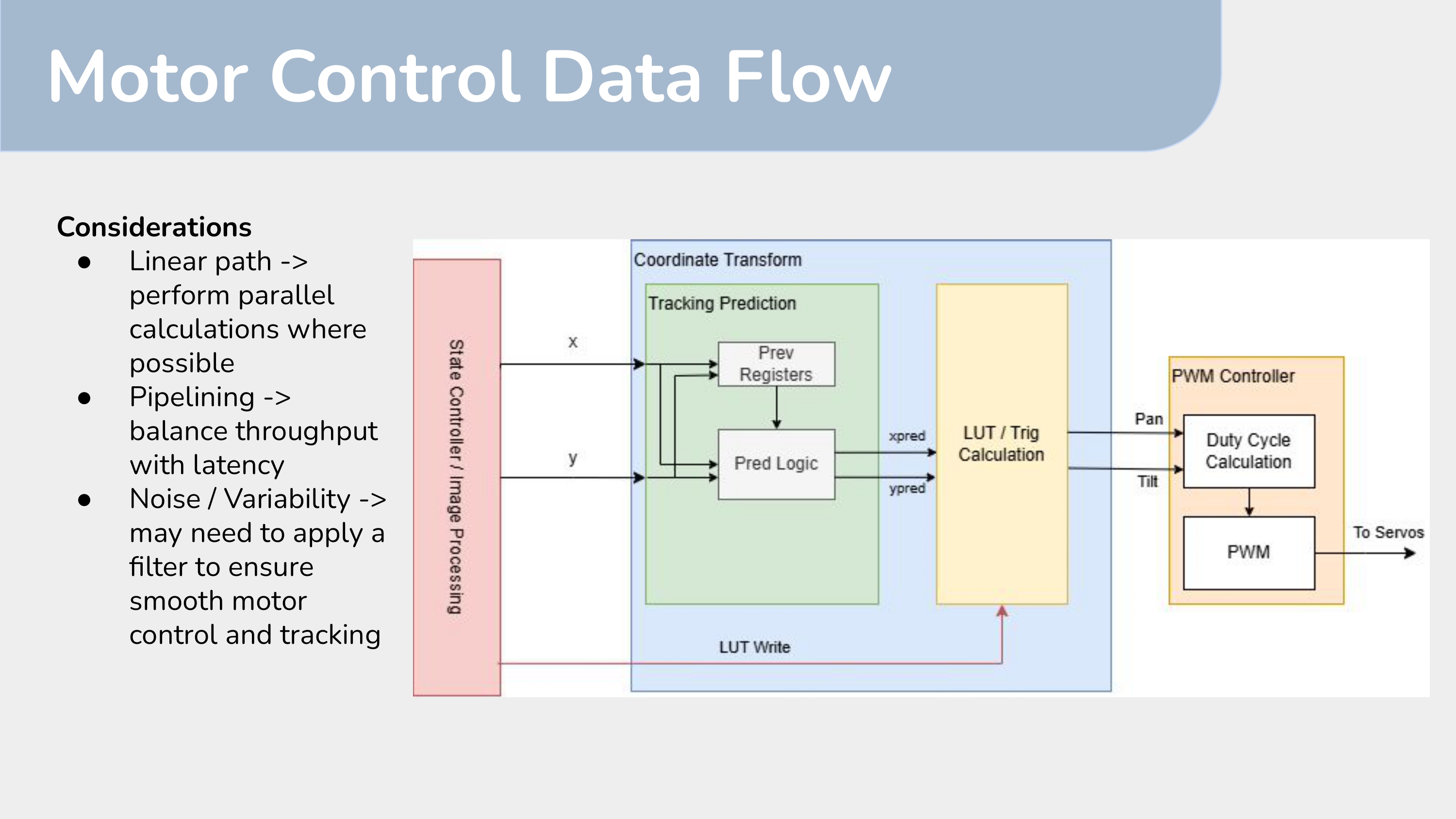 Microarchitecture Review Page 9
